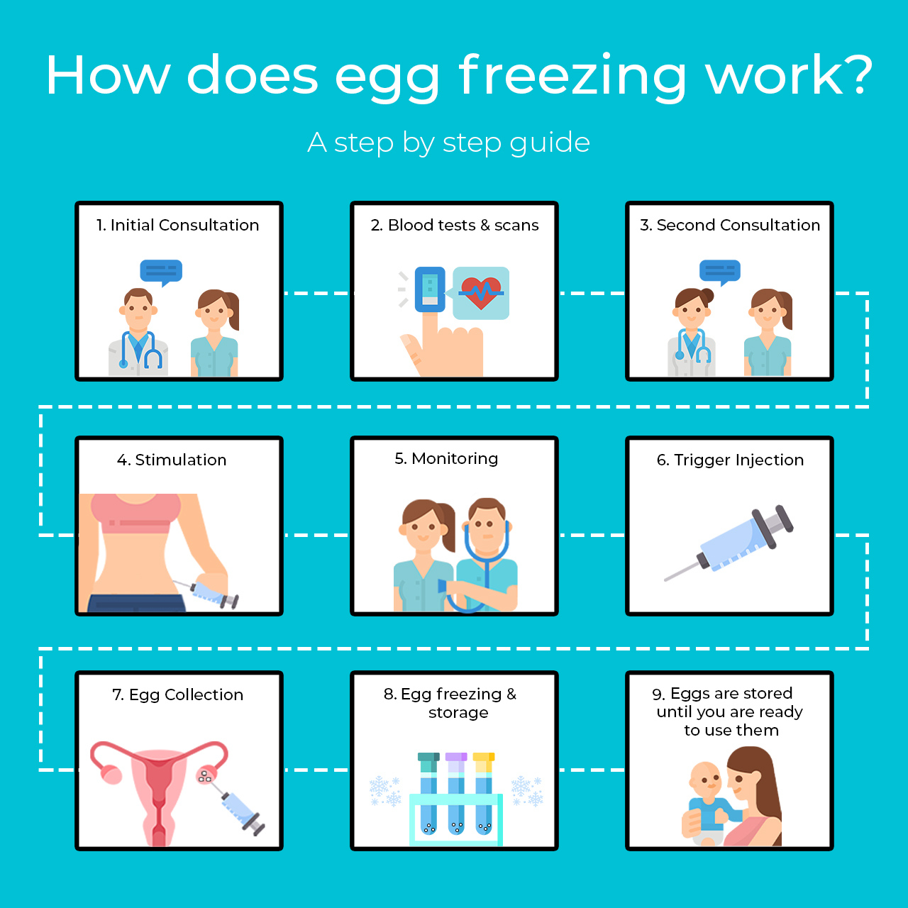 How does egg freezing work?